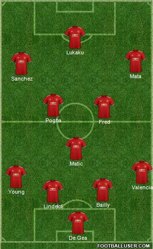 Manchester United Formation 2018