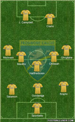 Frosinone Formation 2018