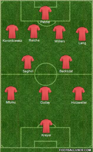Football Manager Team Formation 2018