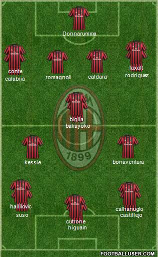 A.C. Milan Formation 2018