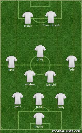 Dream Team Formation 2018