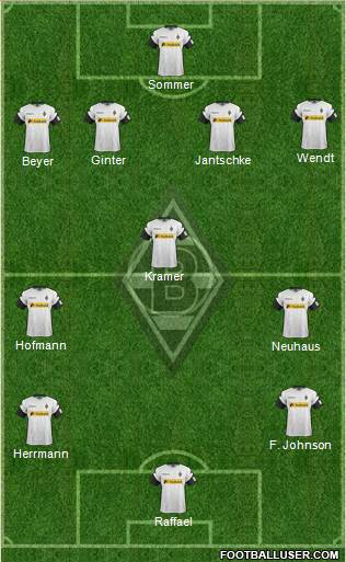 Borussia Mönchengladbach Formation 2018