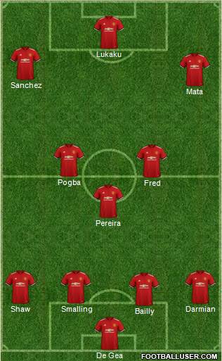 Manchester United Formation 2018