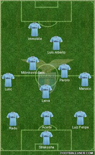 S.S. Lazio Formation 2018