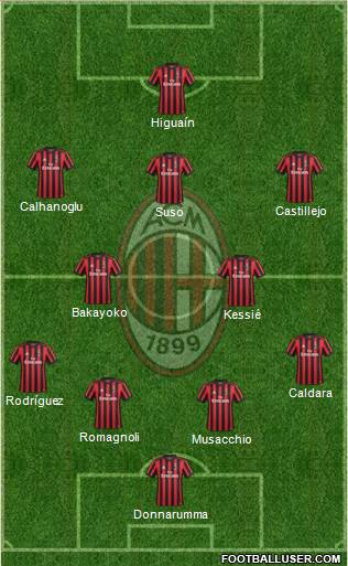 A.C. Milan Formation 2018