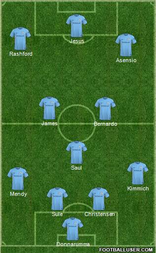 Manchester City Formation 2018