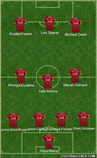 Liverpool Formation 2018