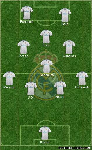 Real Madrid C.F. Formation 2018