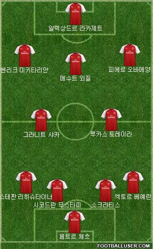 Arsenal Formation 2018