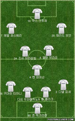 Preston North End Formation 2018
