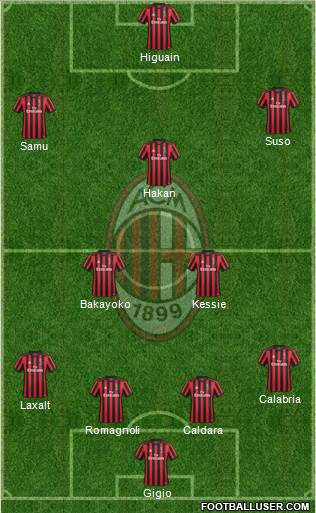 A.C. Milan Formation 2018