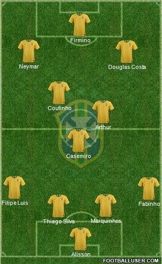 Brazil Formation 2018