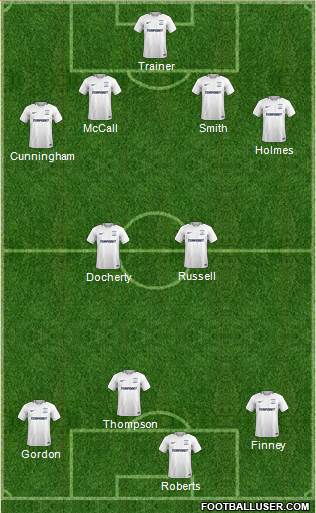 Preston North End Formation 2018