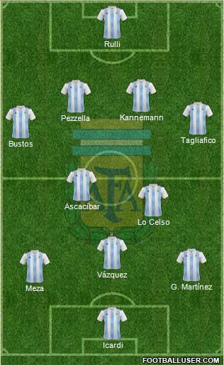 Argentina Formation 2018