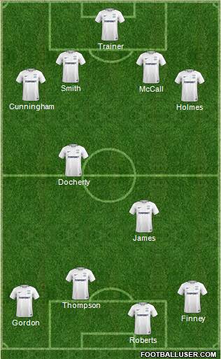 Preston North End Formation 2018