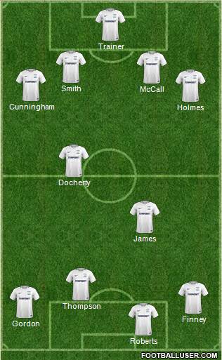 Preston North End football formation