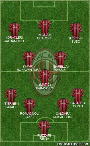 A.C. Milan Formation 2018