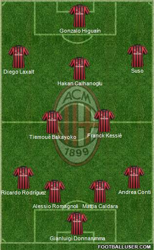 A.C. Milan Formation 2018