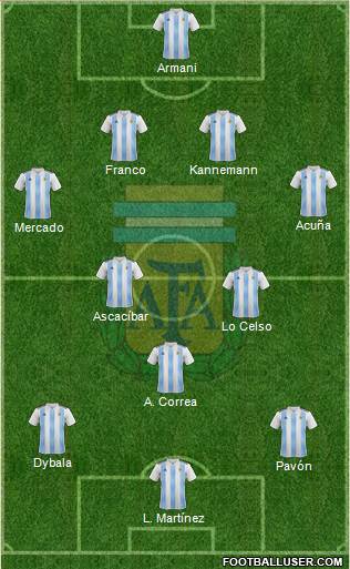 Argentina Formation 2018