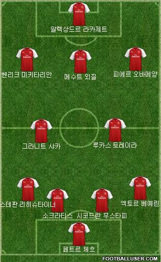 Arsenal Formation 2018