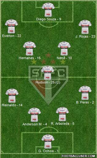 São Paulo FC Formation 2018