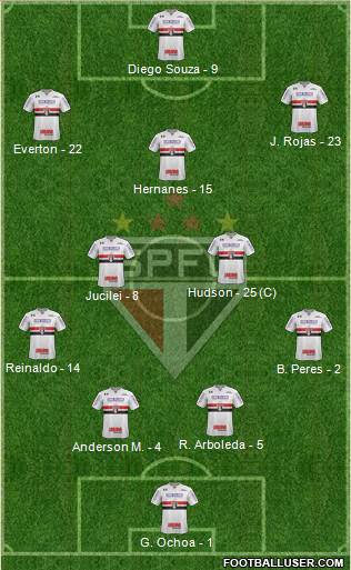 São Paulo FC Formation 2018