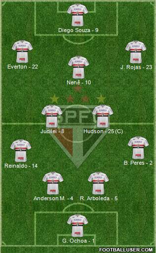 São Paulo FC Formation 2018