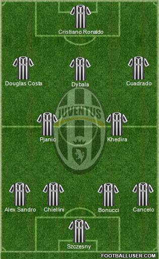 Juventus Formation 2018