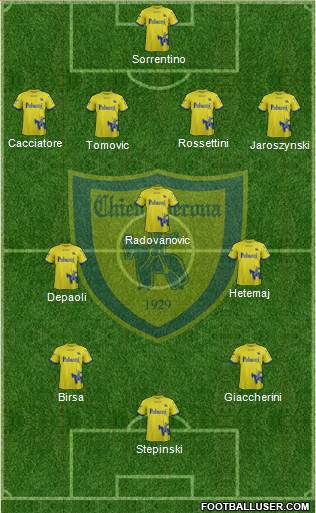 Chievo Verona Formation 2018