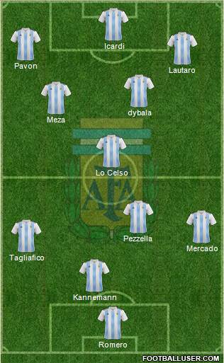 Argentina Formation 2018