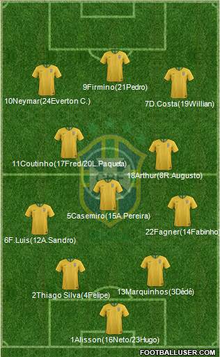Brazil Formation 2018
