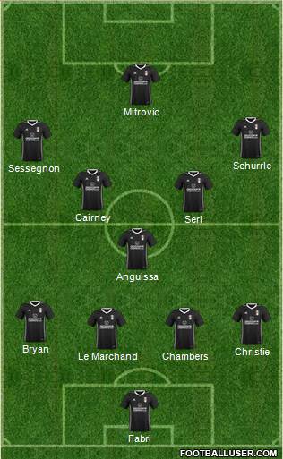 Fulham Formation 2018