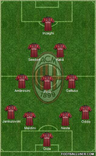 A.C. Milan Formation 2018