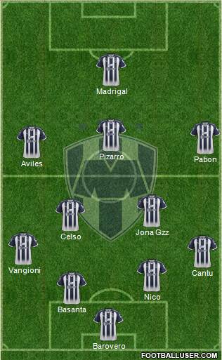 Club de Fútbol Monterrey Formation 2018