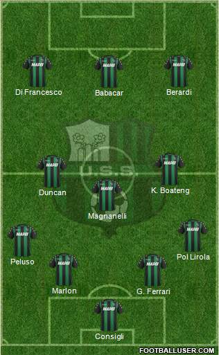 Sassuolo Formation 2018
