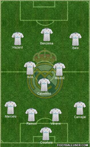 Real Madrid C.F. Formation 2018