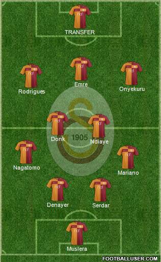 Galatasaray SK Formation 2018