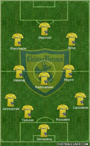 Chievo Verona Formation 2018