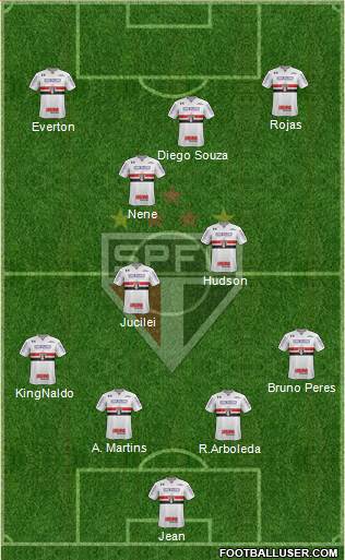 São Paulo FC Formation 2018