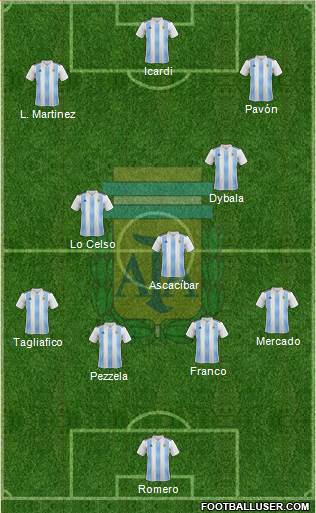 Argentina Formation 2018