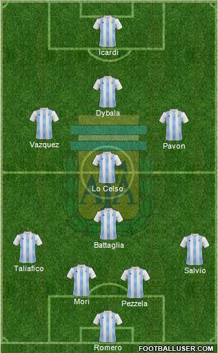 Argentina Formation 2018