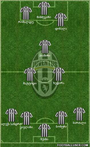 Juventus Formation 2018