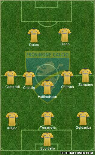 Frosinone Formation 2018