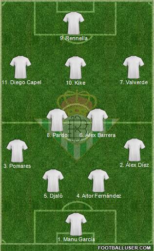 Real Betis B., S.A.D. Formation 2018