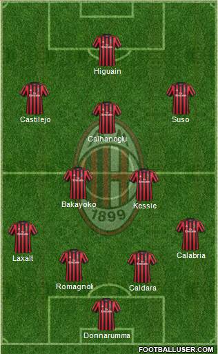 A.C. Milan Formation 2018