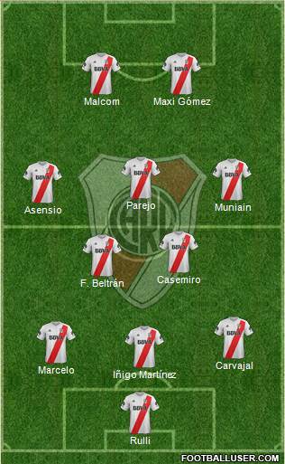 River Plate Formation 2018