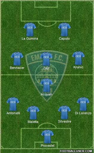 Empoli Formation 2018