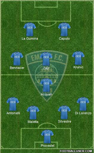 Empoli football formation