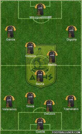 AS Aris Salonika Formation 2018