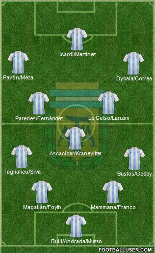 Argentina Formation 2018